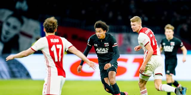 AZ, Ajax