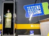 Einde van Testen voor Toegang: in jaar tijd 9,4 miljoen tests afgenomen