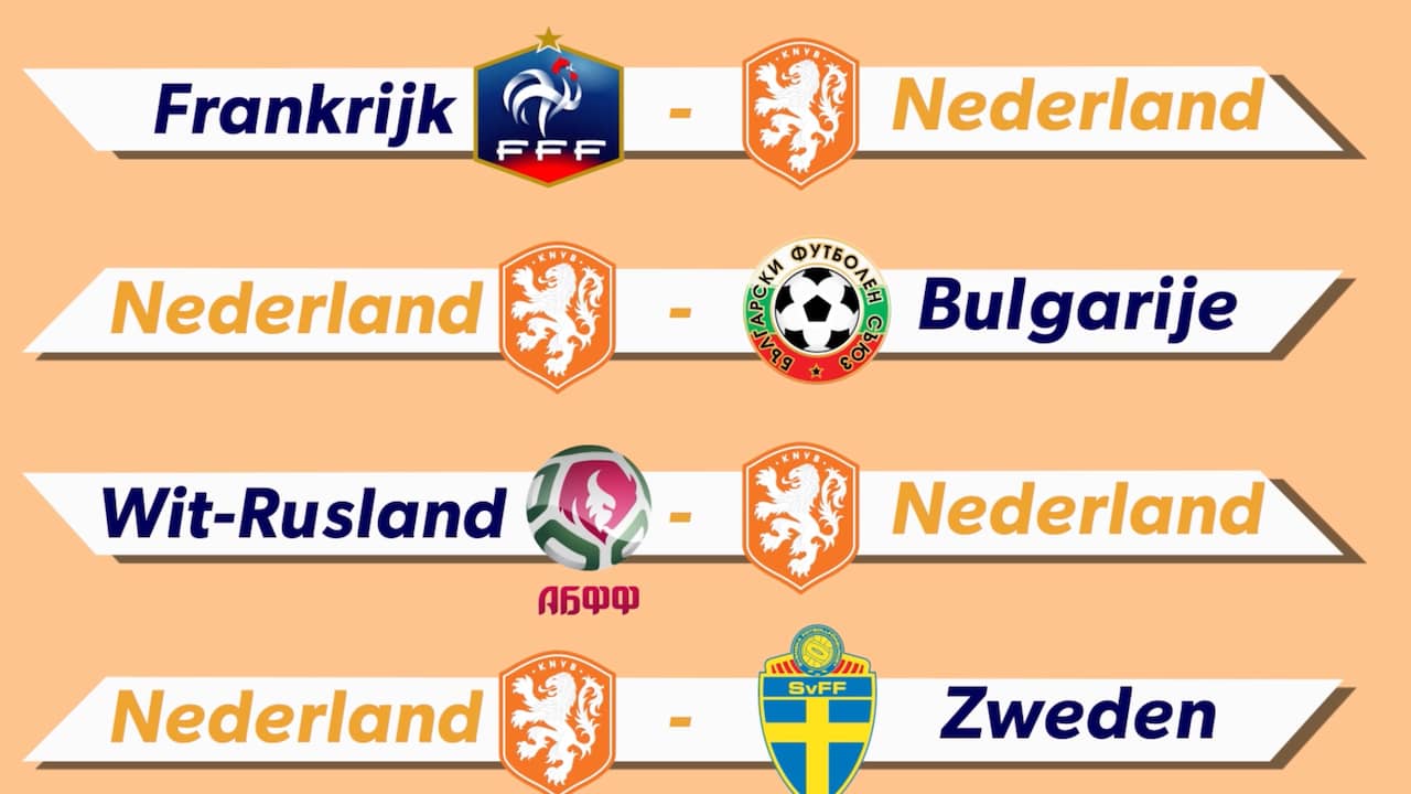 Zo kan Oranje toch nog het WK halen