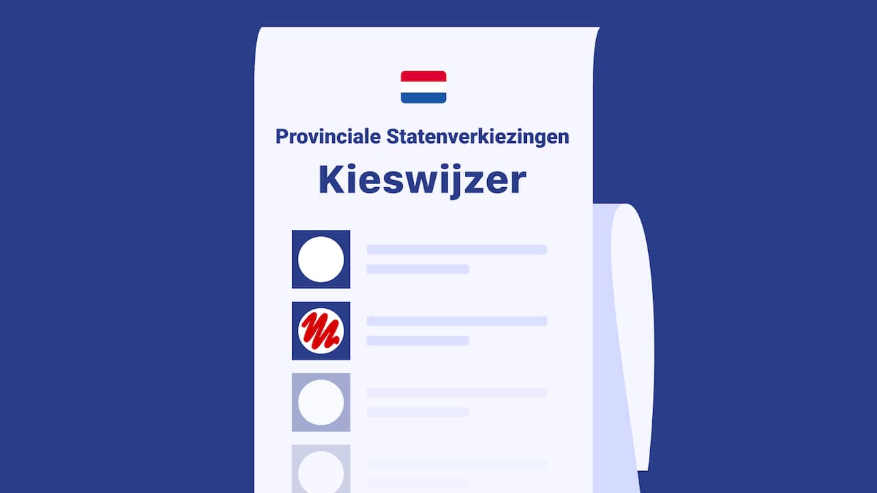 Kieswijzer Ontdek welke partij het best bij je past Provinciale