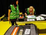 Analyse verkiezingen: dit zijn de belangrijkste conclusies tot nu toe