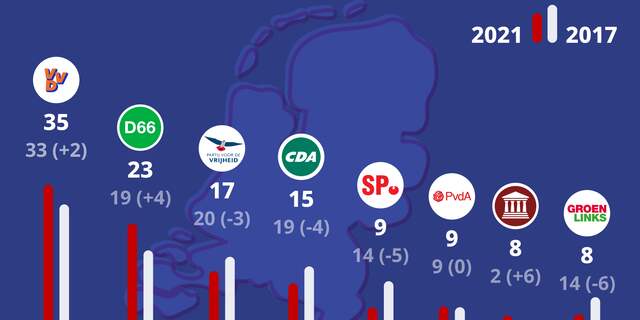 Bekijk hier de verkiezingsuitslag
