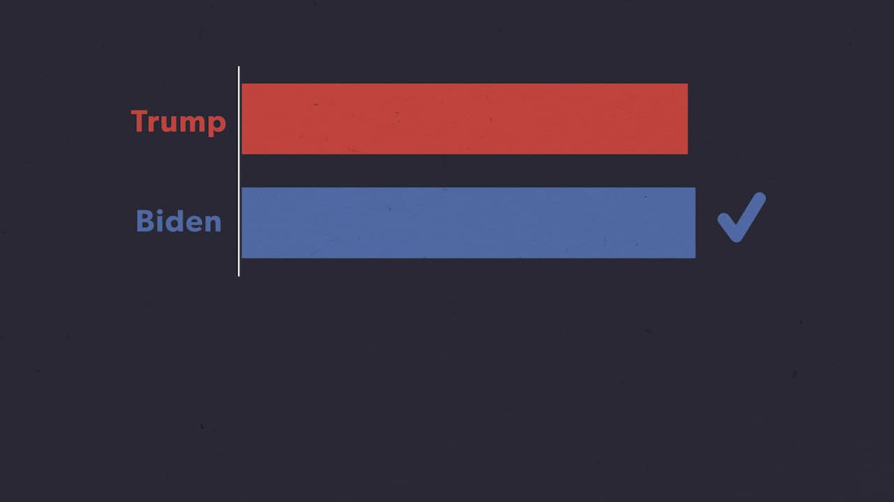 Waarom Duurt Het Zo Lang Voor De Strijd Tussen Trump En Biden Is ...