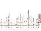 Giro-etappe 12 2019