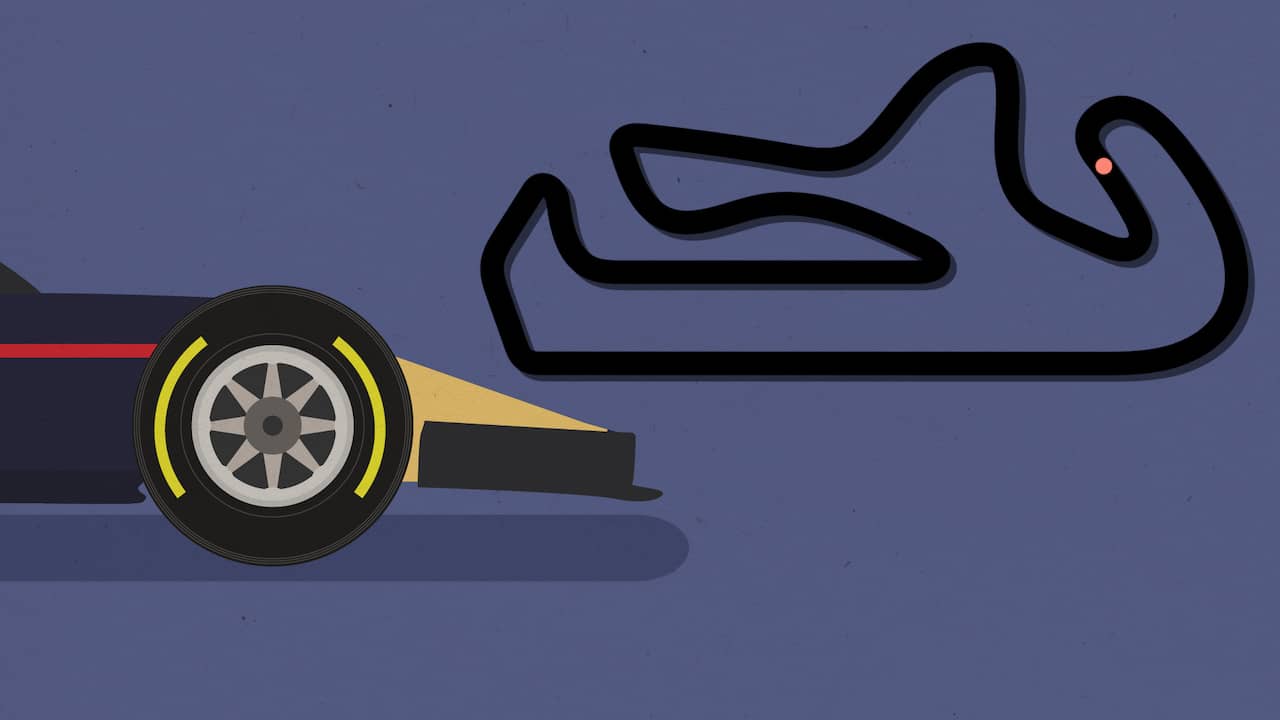 Beeld uit video: F1 racet op het onbekende Portimão: Zo bereiden de teams zich voor
