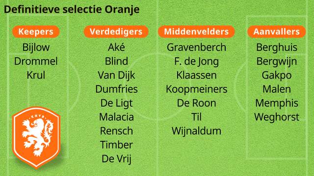 32++ Wk kwalificatie 2021 stand ideas in 2021 