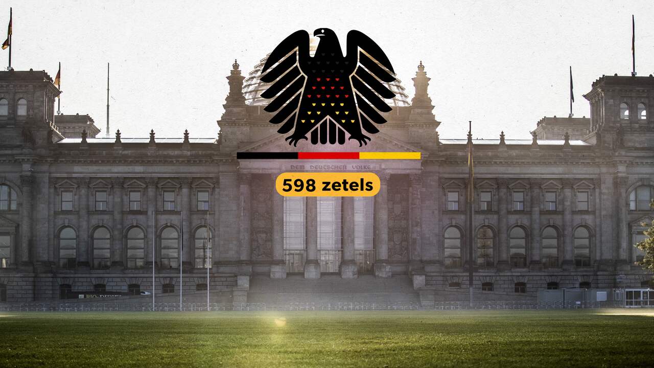 Beeld uit video: Zo werken de Duitse verkiezingen