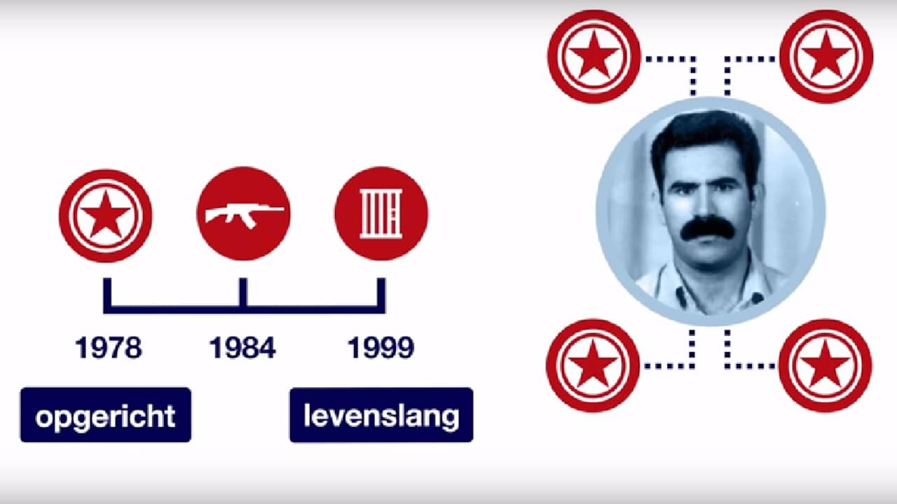 In 60 seconden: De PKK
