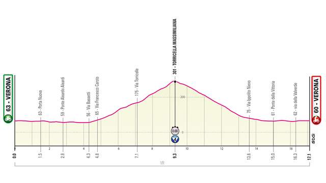 Zo ziet het parcours van de afsluitende Giro-tijdrit eruit.