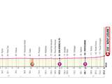 Giro-etappe 11 2019