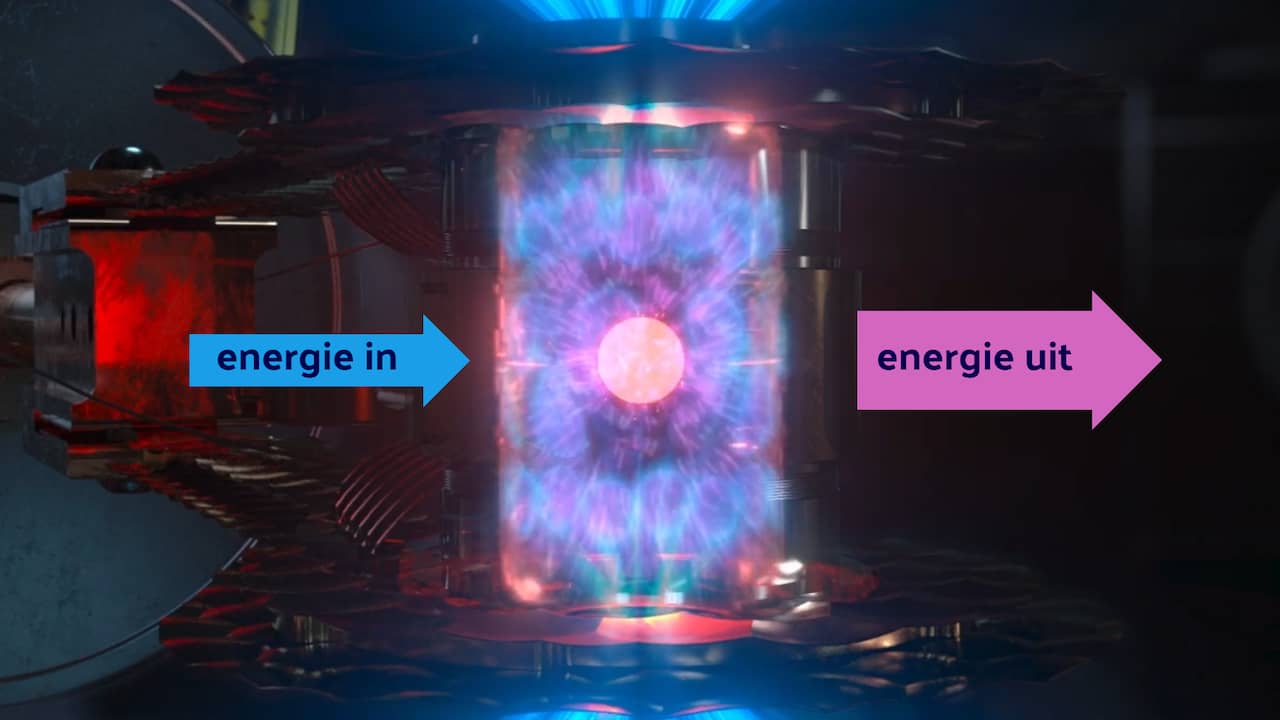 Beeld uit video: Mijlpaal voor kernfusie-energie, maar hoe werkt het eigenlijk?